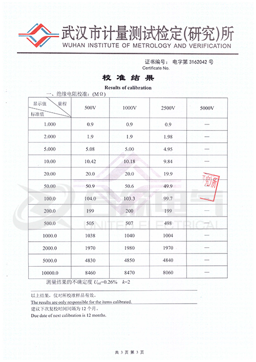 數字兆歐表證書