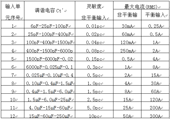 獨立輸入單元技術(shù)參數(shù)表