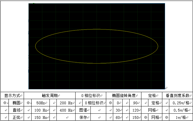 局部放電檢測(cè)儀顯示界面橢圓方式