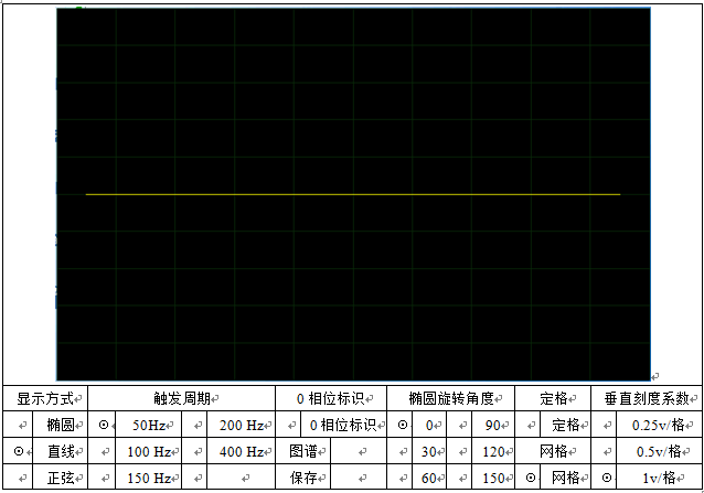 局部放電檢測(cè)儀顯示界面直線方式