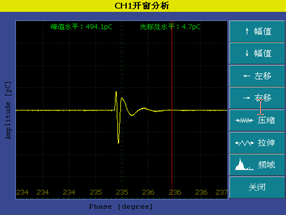 開窗分析