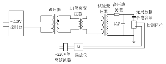 局部放電檢測儀使用方法