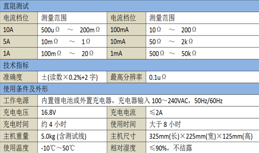 直流電阻快速測試儀 HZ210-10A-D參數(shù)