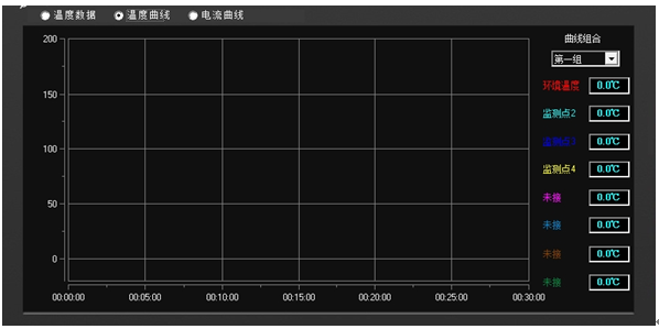 溫升試驗(yàn)裝置溫度曲線顯示