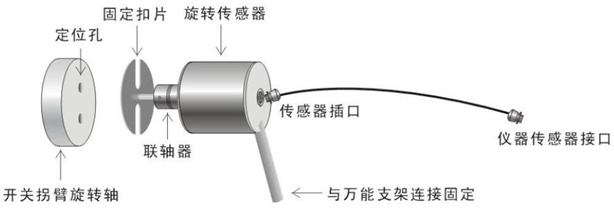 開(kāi)關(guān)機(jī)械特性測(cè)試儀