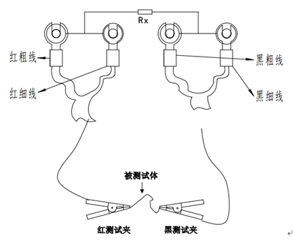 開關(guān)柜接地電阻測(cè)試儀