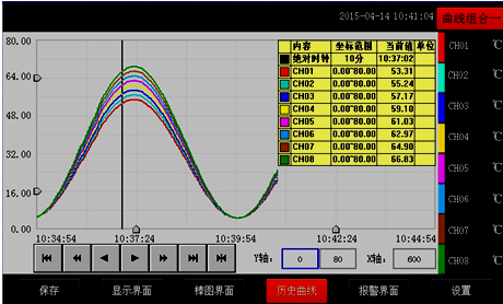 全自動溫升試驗裝置歷史曲線畫面