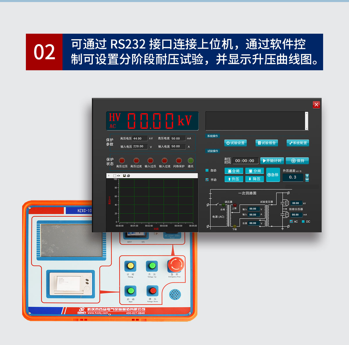 工頻耐壓試驗(yàn)裝置