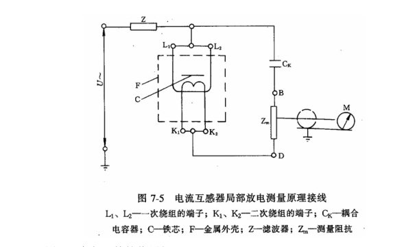 局部放電測試原理